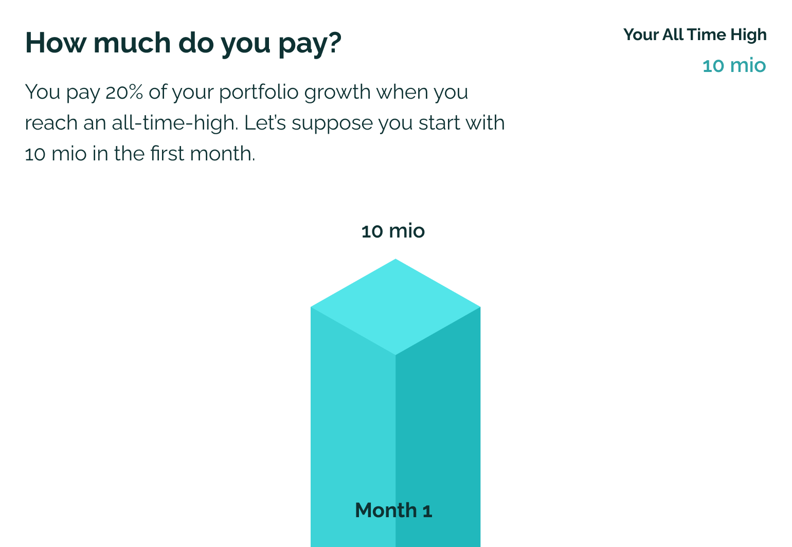 How much do you pay? - 20% fee on portfolio growth starting with 10 mio